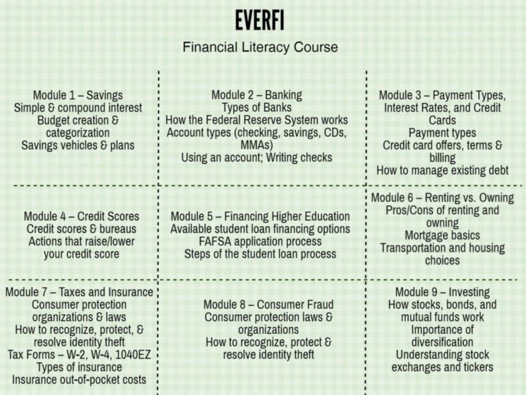 Financial Literacy - Brighter Horizons Academy